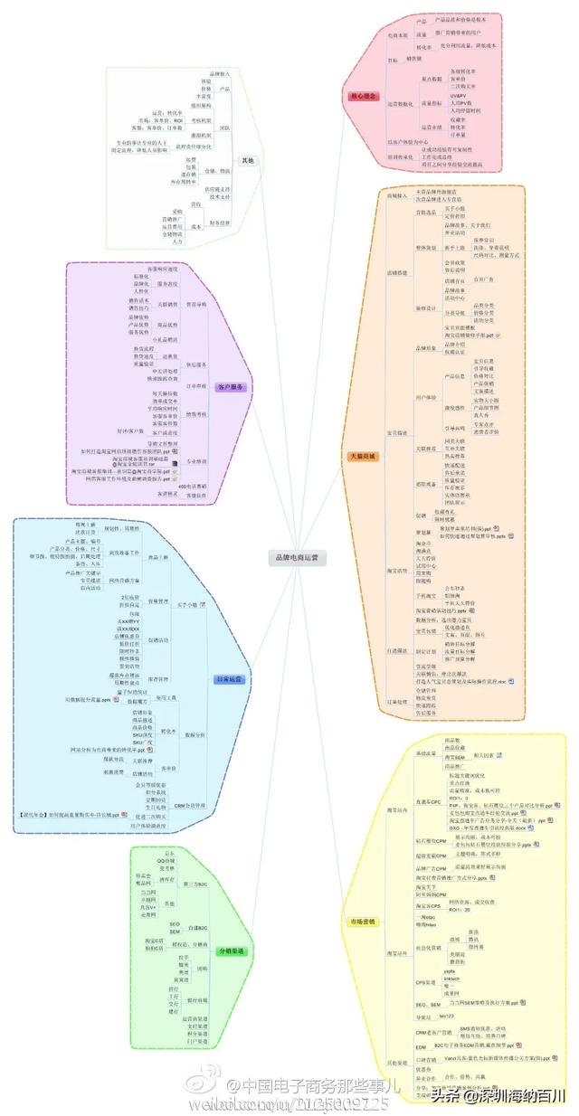 跨境电商运营专员岗位职责和任职要求（跨境电商运营专员岗位职责和任职要求）