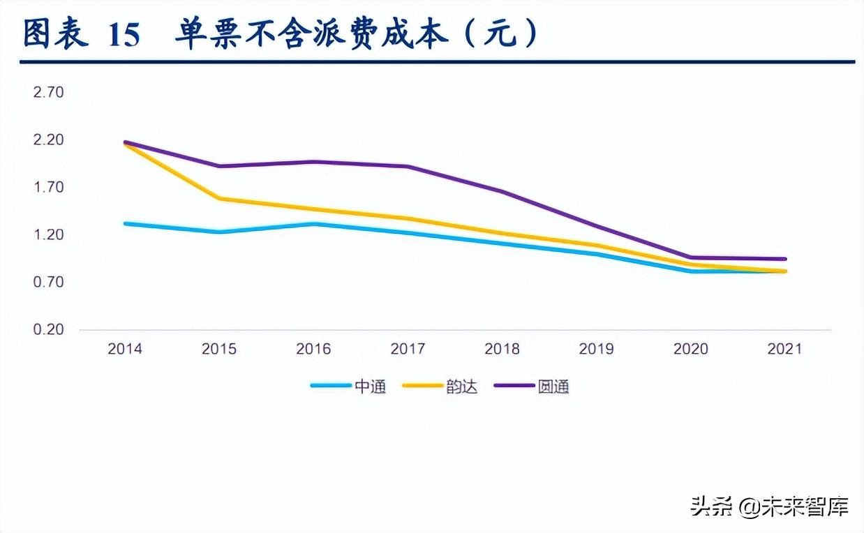 电商运营报告如何看待电商