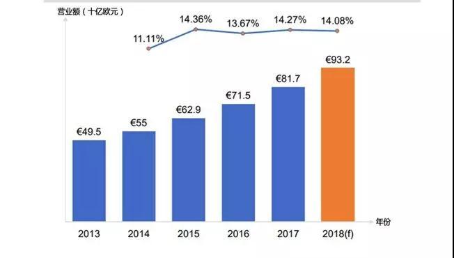 跨境电商数据统计认定办法霍普金斯大学统计而不是卫生署统计