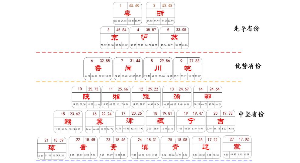 电子商务行业报告电子商务对传统商务带来的影响有哪些