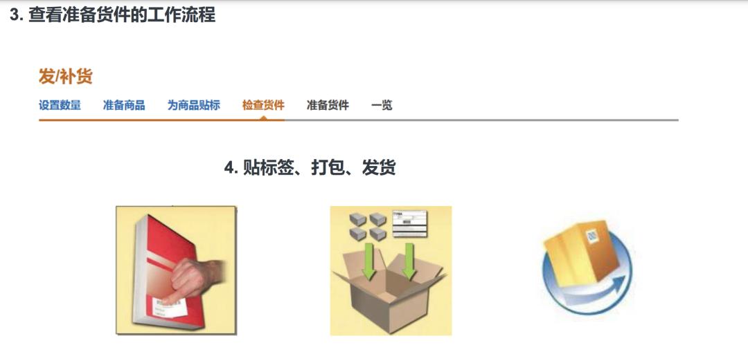 跨境电商基本工作流程有哪些(跨境电商工作流程是什么?)