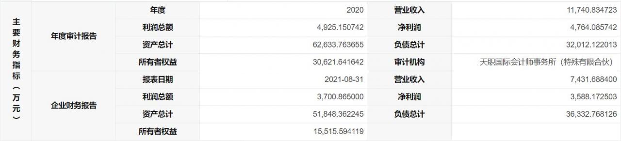 靠谱的公司转让平台影票生活app靠谱吗