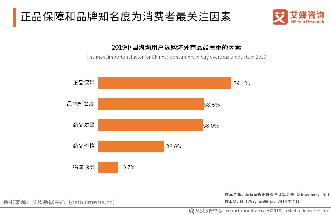 解决跨境电商假货问题她靠CPBCHANELYSL轻松月流水20万