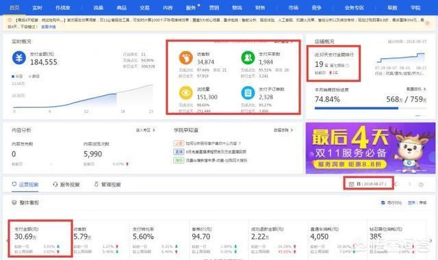 电商要怎么做起来才能赚钱（电商怎么做起来的）