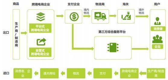 跨境电商怎么做起来(如何做跨境电商?)