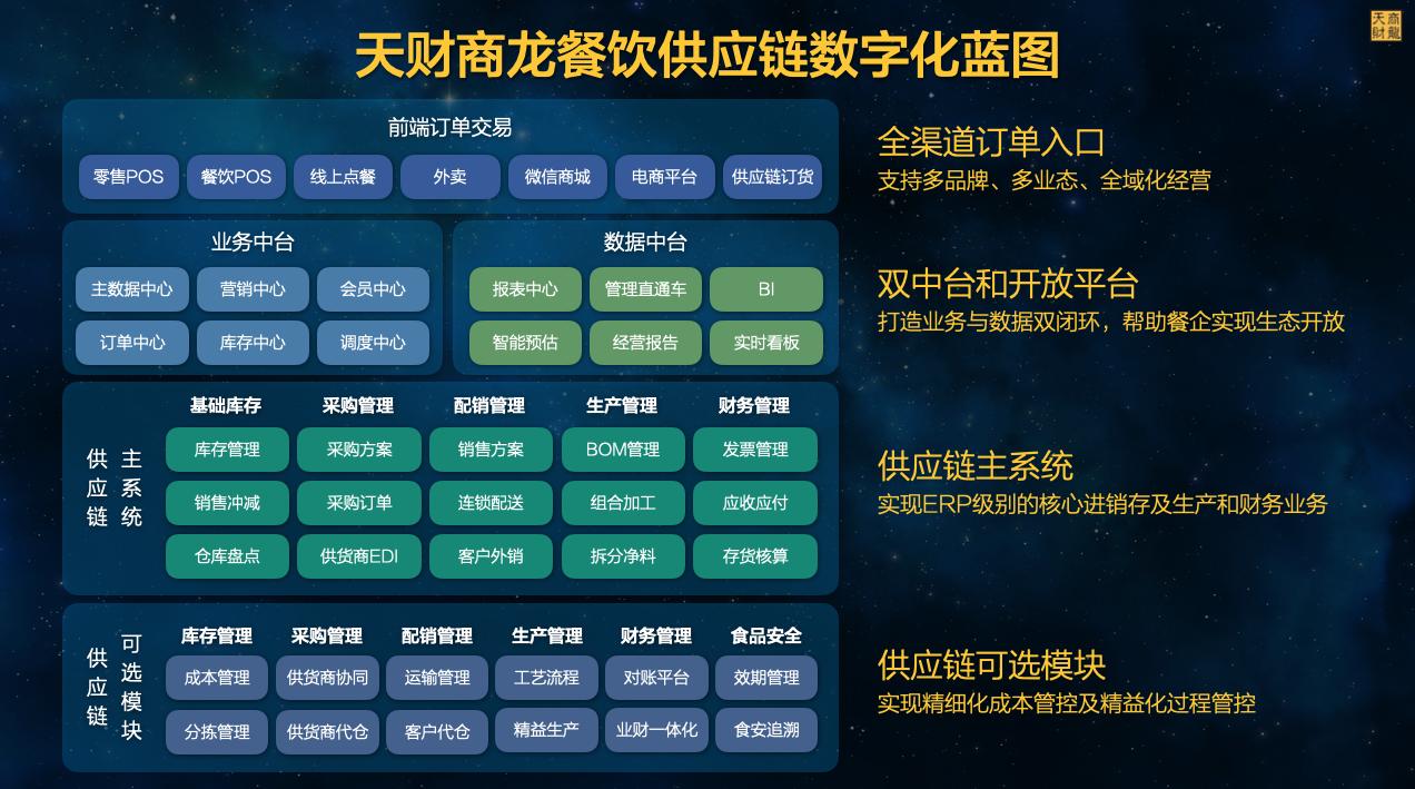 电商产品供应链运营方案(电商的产业链流程)