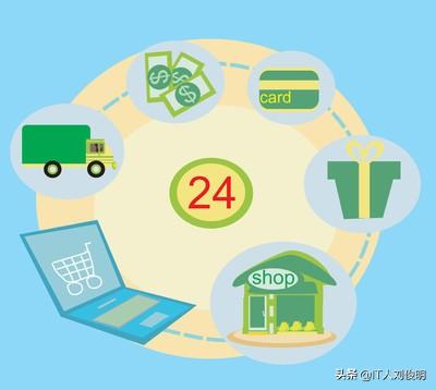 跨境电商考试题及答案（跨境电商概论考试题）