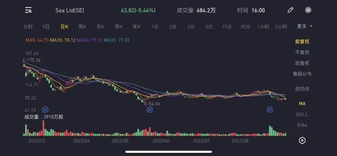 shopee怎么调中文shopee店名怎么选