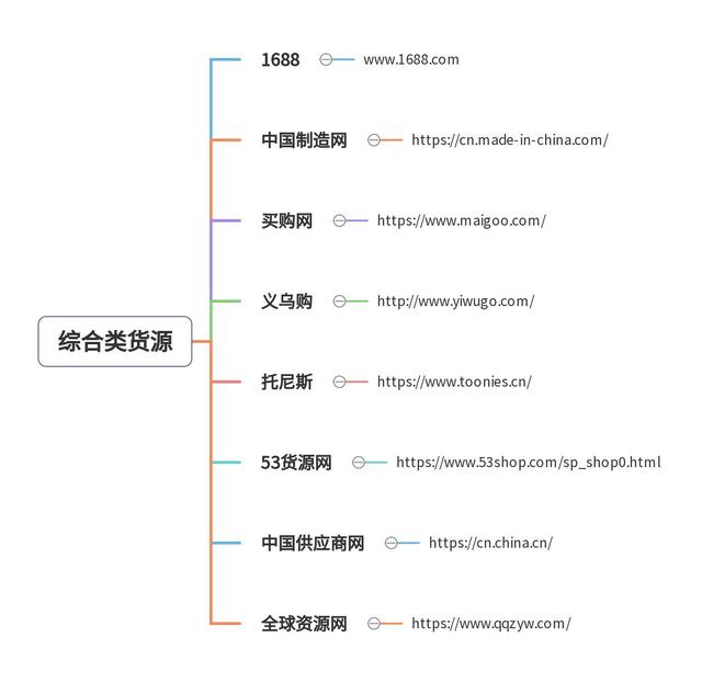跨境电商岗位职责和工作任务(跨境电子商务岗位及工作任务)