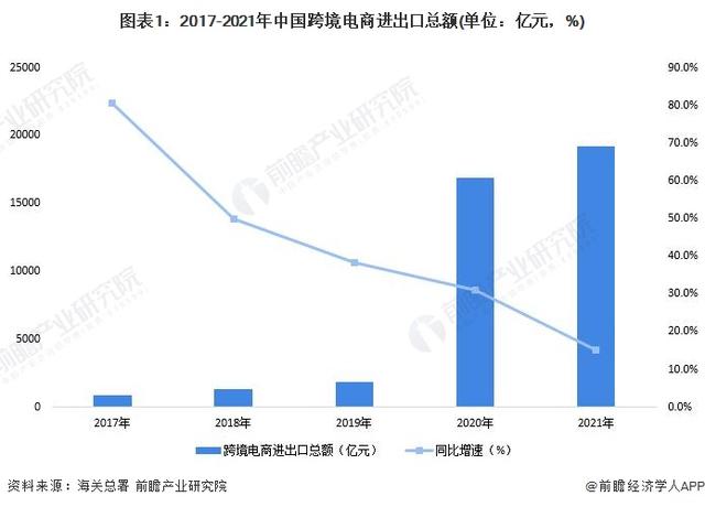 为何选择跨境电商行业(你怎么看待跨境电商这个行业的问题)