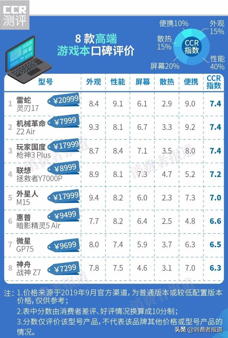 电商专业用什么笔记本电脑好电商定制笔记本好吗