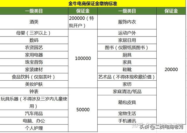 电商保证金是什么意思啊（保证金是啥意思）