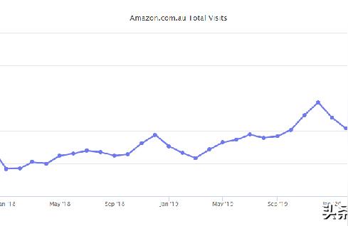 做亚马逊运营需要了解什么(亚马逊运营主要做什么工作)