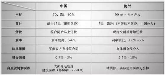 美国跨境电商市场调研报告(中美跨境电商发展调研报告怎么写)