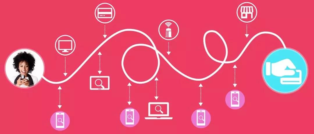 独立站建立需要多少钱创业真的需要资金吗