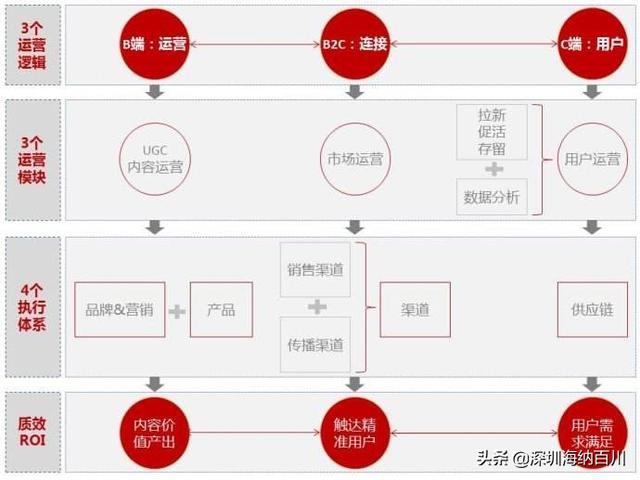 跨境电商运营专员岗位职责和任职要求（跨境电商运营专员岗位职责和任职要求）
