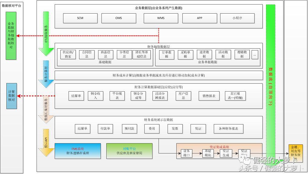 电商企业的报表有哪些有哪些网站可以查看行业数据